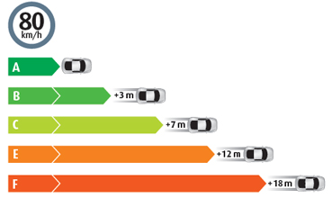 documents/images/braking_graph.png