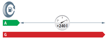 documents/images/fuel_graph.png